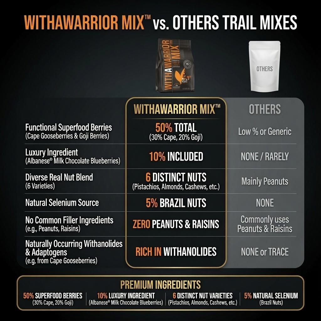 Comparison chart